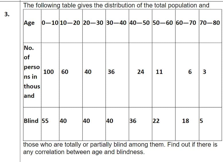 The following table gives the distribution of the total population and
Age 0-10 10-20 20-30 30-40 40-50 50-60 60-70 70-80
No.
of
perso
100
6 3
60
40
36
24
11
ns in
thous
and
Blind 55
40
40
40
36
22
18
5
those who are totally or partially blind among them. Find out if there is
any correlation between age and blindness.
3.
