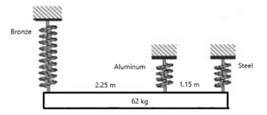 Bronze
Aluminum
2.25 m
62 kg
1.15 m
Steel