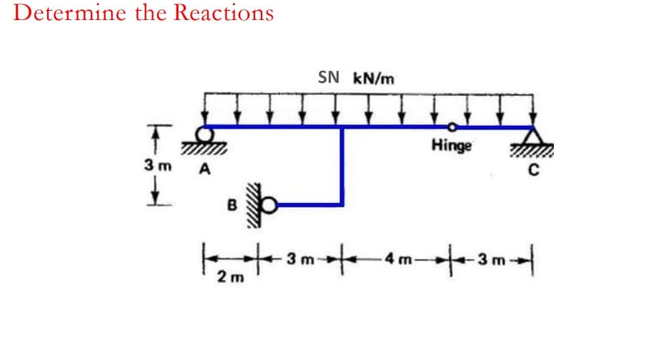 Determine the Reactions
SN kN/m
Hinge
3 m
A
B
-4 m-
2 m
