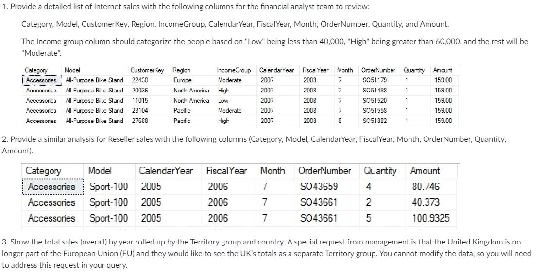 1. Provide a detailed list of Internet sales with the following columns for the financial analyst team to review:
Category, Model, CustomerKey, Region, IncomeGroup, CalendarYear, Fiscal Year, Month, OrderNumber, Quantity, and Amount.
The Income group column should categorize the people based on "Low" being less than 40,000, "High" being greater than 60,000, and the rest will be
"Moderate".
Category Model
Accessories All-Purpose Bike Stand
Accessories All-Purpose Bike Stand
Accessories All-Purpose Bike Stand
Accessories All-Purpose Bike Stand
Accessories All-Purpose Bike Stand
CustomerKey Region
22430
20036
11015
23104
27688
Europe
North America
North America
Pacific
Pacific
IncomeGroup
Moderate
High
Low
Moderate
High
CalendarYear
2007
2007
2007
2007
2007
Fiscal Year Month
2008
2008
2008
2008
2008
7
7
7
7
8
159.00
Order Number Quantity Amount
SO51179 1
SO51488 1
SO51520 1
SO51558
SO51882
159.00
159.00
159.00
1
1
159.00
2. Provide a similar analysis for Reseller sales with the following columns (Category, Model, CalendarYear, Fiscal Year, Month, Order Number, Quantity,
Amount).
Category Model
Accessories Sport-100
2006
7
CalendarYear Fiscal Year Month OrderNumber
2005
SO43659
Accessories Sport-100 2005
Accessories
Sport-100 2005
2006
7
SO43661
2006
7
SO43661
Quantity Amount
80.746
40.373
100.9325
4
2
5
3. Show the total sales (overall) by year rolled up by the Territory group and country. A special request from management is that the United Kingdom is no
longer part of the European Union (EU) and they would like to see the UK's totals as a separate Territory group. You cannot modify the data, so you will need
to address this request in your query.