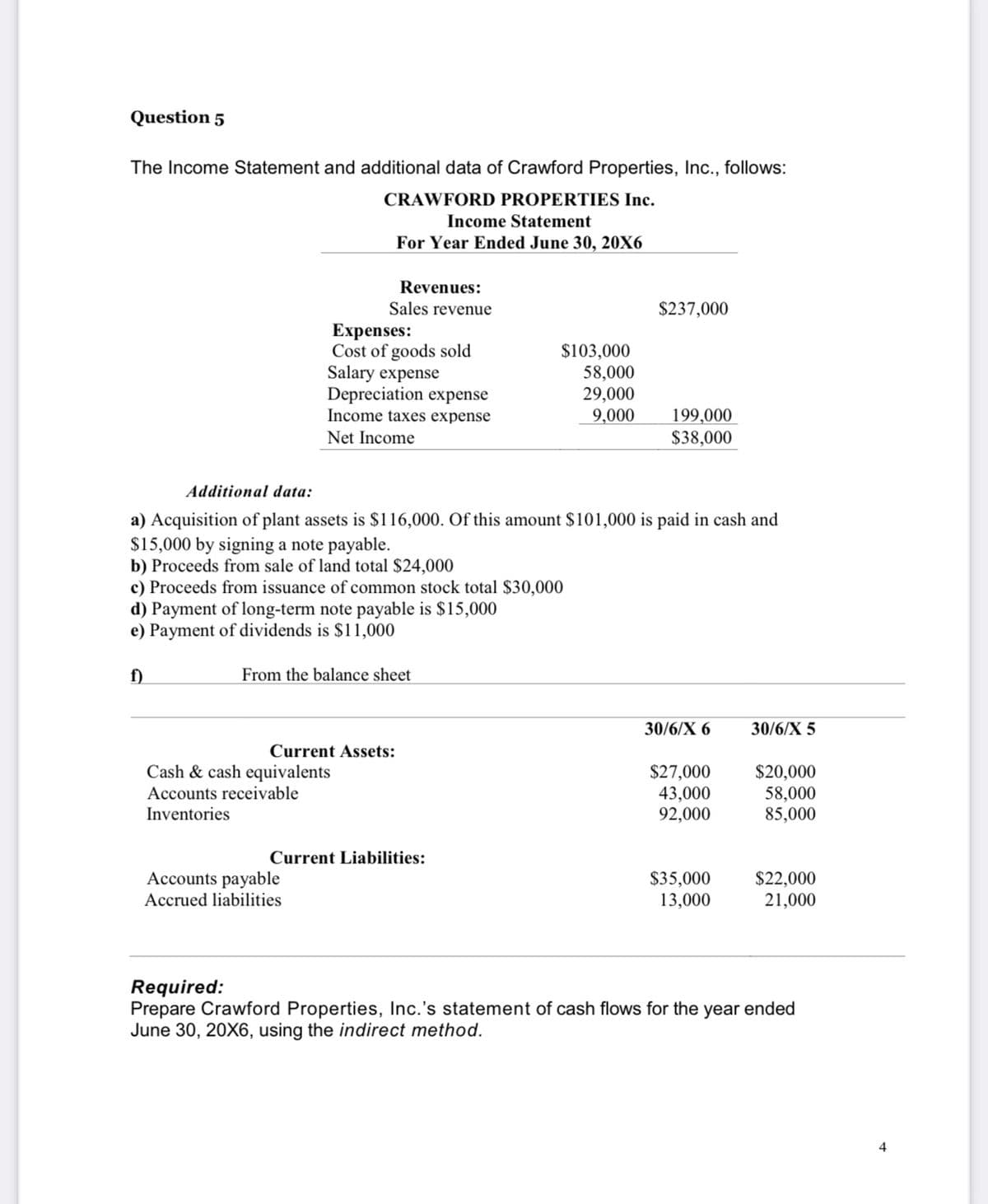 Question 5
The Income Statement and additional data of Crawford Properties, Inc., follows:
CRAWFORD PROPERTIES Inc.
Income Statement
For Year Ended June 30, 20X6
Revenues:
Sales revenue
$237,000
Еxpenses:
Cost of goods sold
Salary expense
Depreciation expense
Income taxes expense
$103,000
58,000
29,000
9,000
199,000
$38,000
Net Income
Additional data:
a) Acquisition of plant assets is $116,000. Of this amount $101,000 is paid in cash and
$15,000 by signing a note payable.
b) Proceeds from sale of land total $24,000
c) Proceeds from issuance of common stock total $30,000
d) Payment of long-term note payable is $15,000
e) Payment of dividends is $11,000
f)
From the balance sheet
30/6/X 6
30/6/X 5
Current Assets:
Cash & cash equivalents
Accounts receivable
Inventories
$27,000
43,000
92,000
$20,000
58,000
85,000
Current Liabilities:
Accounts payable
Accrued liabilities
$35,000
13,000
$22,000
21,000
Required:
Prepare Crawford Properties, Inc.'s statement of cash flows for the year ended
June 30, 20X6, using the indirect method.
4
