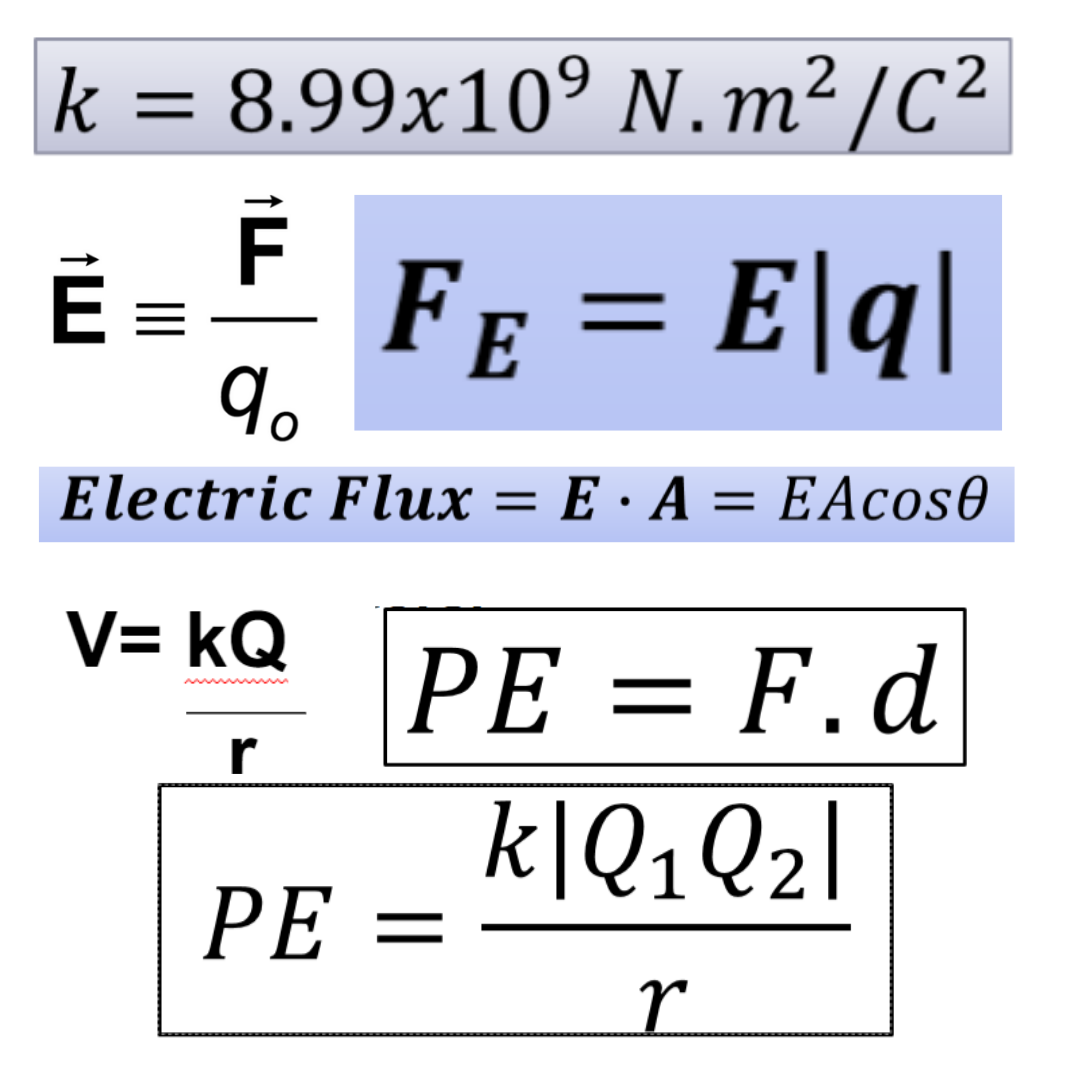 k = 8.99x10° N.m²/C²
FE = E\q[
= E|q|
E%3=
Electric Flux = E · A = EAcos0
V= kQ
PE = F.d
||
r
k|Q1Q2[
РЕ —

