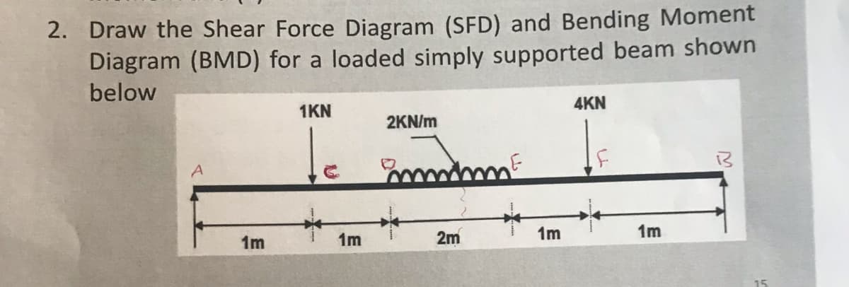 2. Draw the Shear Force Diagram (SFD) and Bending Moment
Diagram (BMD) for a loaded simply supported beam shown
below
4KN
1KN
2KN/m
1m
2m
1m
1m
1m
