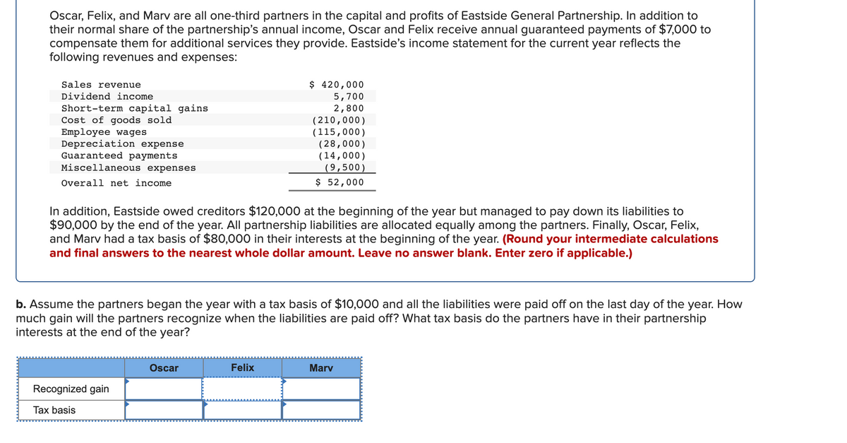 Oscar, Felix, and Marv are all one-third partners in the capital and profits of Eastside General Partnership. In addition to
their normal share of the partnership's annual income, Oscar and Felix receive annual guaranteed payments of $7,000 to
compensate them for additional services they provide. Eastside's income statement for the current year reflects the
following revenues and expenses:
$ 420,000
5,700
2,800
(210,000)
(115,000)
(28,000)
(14,000)
|(9,500)
$ 52,000
Sales revenue
Dividend income
Short-term capital gains
Cost of goods sold
Employee wages
Depreciation expense
Guaranteed payments
Miscellaneous expenses
Overall net income
In addition, Eastside owed creditors $120,000 at the beginning of the year but managed to pay down its liabilities to
$90,000 by the end of the year. All partnership liabilities are allocated equally among the partners. Finally, Oscar, Felix,
and Marv had a tax basis of $80,000 in their interests at the beginning of the year. (Round your intermediate calculations
and final answers to the nearest whole dollar amount. Leave no answer blank. Enter zero if applicable.)
b. Assume the partners began the year with a tax basis of $10,000 and all the liabilities were paid off on the last day of the year. How
much gain will the partners recognize when the liabilities are paid off? What tax basis do the partners have in their partnership
interests at the end of the year?
Oscar
Felix
Marv
Recognized gain
Tax basis
