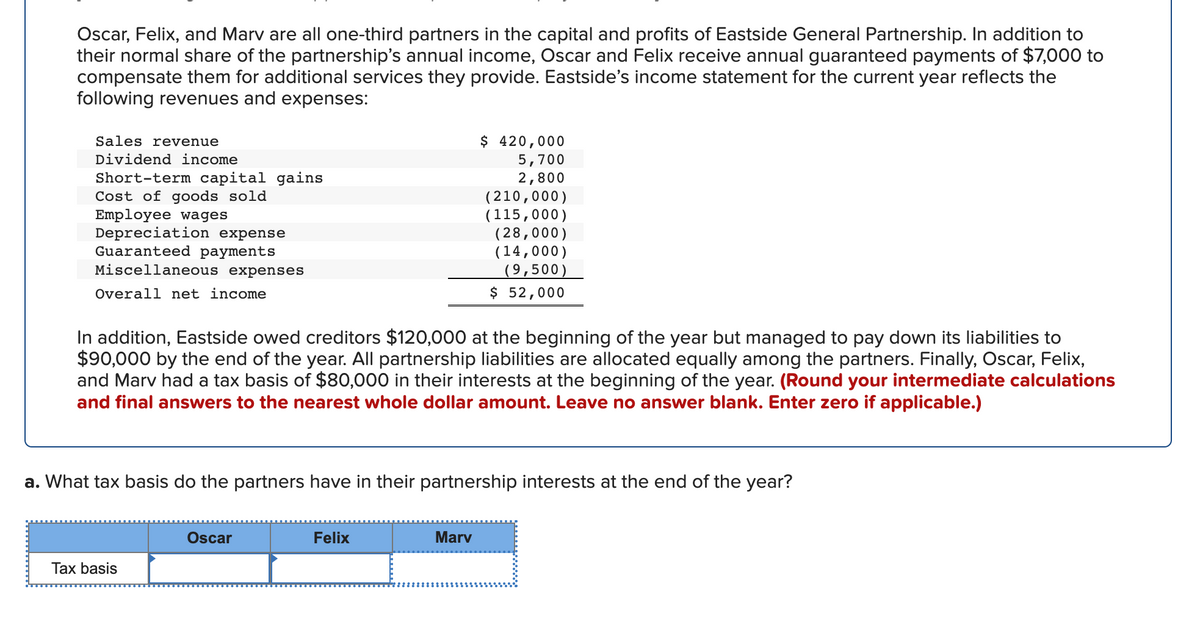 Oscar, Felix, and Marv are all one-third partners in the capital and profits of Eastside General Partnership. In addition to
their normal share of the partnership's annual income, Oscar and Felix receive annual guaranteed payments of $7,000 to
compensate them for additional services they provide. Eastside's income statement for the current year reflects the
following revenues and expenses:
$ 420,000
5,700
2,800
(210,000)
(115,000)
(28,000)
(14,000)
|(9,500)
$ 52,000
Sales revenue
Dividend income
Short-term capital gains
Cost of goods sold
Employee wages
Depreciation expense
Guaranteed payments
Miscellaneous expenses
Overall net income
In addition, Eastside owed creditors $120,000 at the beginning of the year but managed to pay down its liabilities to
$90,000 by the end of the year. All partnership liabilities are allocated equally among the partners. Finally, Oscar, Felix,
and Marv had a tax basis of $80,000 in their interests at the beginning of the year. (Round your intermediate calculations
and final answers to the nearest whole dollar amount. Leave no answer blank. Enter zero if applicable.)
a. What tax basis do the partners have in their partnership interests at the end of the year?
Oscar
Felix
Marv
Tax basis
