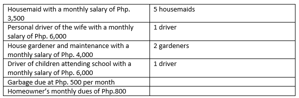 Housemaid with a monthly salary of Php.
5 housemaids
3,500
Personal driver of the wife with a monthly
salary of Php. 6,000
1 driver
House gardener and maintenance with a
monthly salary of Php. 4,000
Driver of children attending school with a
monthly salary of Php. 6,000
Garbage due at Php. 500 per month
Homeowner's monthly dues of Php.800
2 gardeners
1 driver
