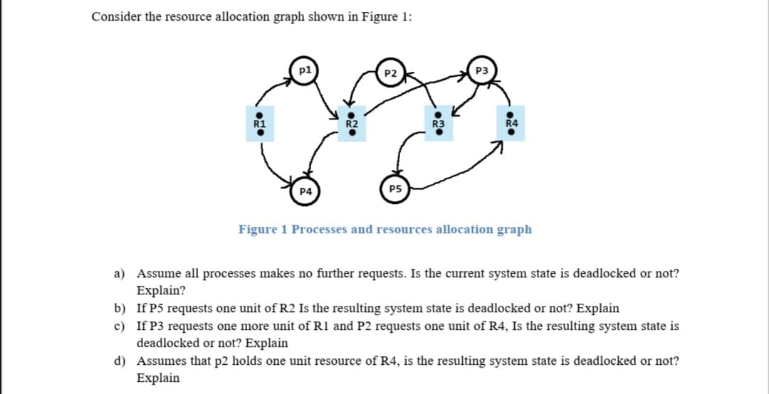 Consider the resource allocation graph shown in Figure 1:
p1
P2
P3
R4
P4
P5
Figure 1 Processes and resources allocation graph
a) Assume all processes makes no further requests. Is the current system state is deadlocked or not?
Explain?
b) If P5 requests one unit of R2 Is the resulting system state is deadlocked or not? Explain
c) If P3 requests one more unit of R1 and P2 requests one unit of R4, Is the resulting system state is
deadlocked or not? Explain
d) Assumes that p2 holds one unit resource of R4, is the resulting system state is deadlocked or not?
Explain
