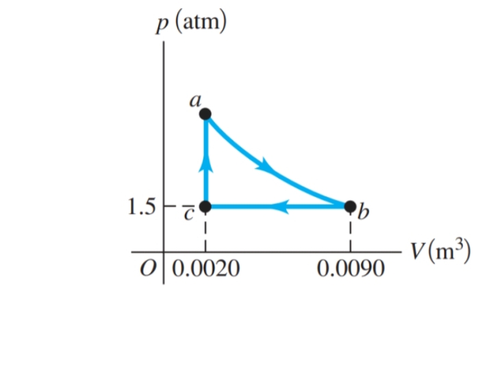 p (atm)
a
1.5 FT
V(m³)
0|0.0020
0.0090
