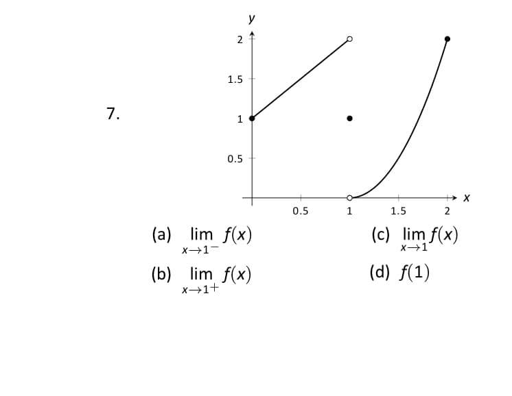 y
2
1.5
7.
1
0.5
0.5
1
1.5
(a) lim f(x)
(c) lim f(x)
x→1-
X1
(b) lim f(x)
(d) f(1)
x→1+

