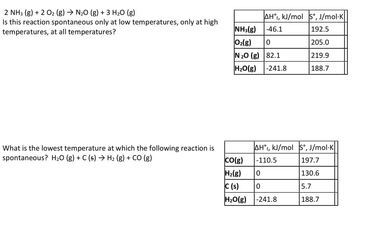 2 NH3 (g) + 2 O2 (g) → N20 (g) + 3 H2O (g)
Is this reaction spontaneous only at low temperatures, only at high
temperatures, at all temperatures?
AH°r, kJ/mol s°, J/mol·K
NH3(g)
-46.1
192.5
0:(g)
205.0
N 20 (g) 82.1
219.9
H2O(g)
|-241.8
188.7
AH°i, kJ/mol s°, J/mol·K
What is the lowest temperature at which the following reaction is
spontaneous? H2O (g) + C (s) → H2 (g) + CO (g)
Co(g)
H2(g)
C (s)
-110.5
| 197.7
130.6
5.7
H2O(g)
|-241.8
188.7
