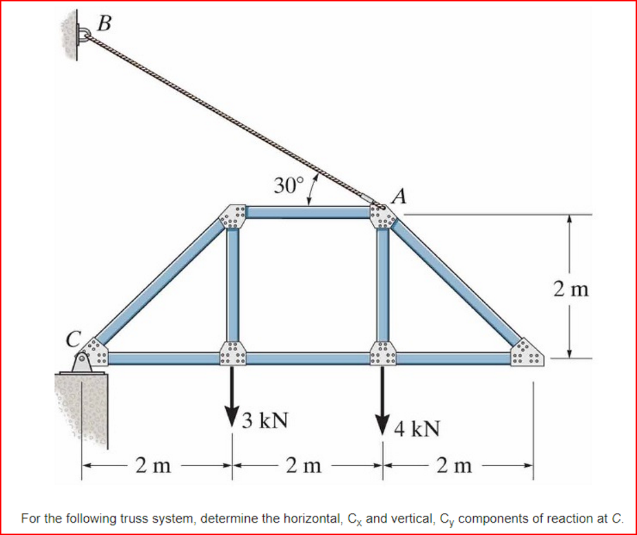 B
2 m
30°
3 kN
2 m
A
4 kN
2 m
2 m
For the following truss system, determine the horizontal, Cx and vertical, Cy components of reaction at C.