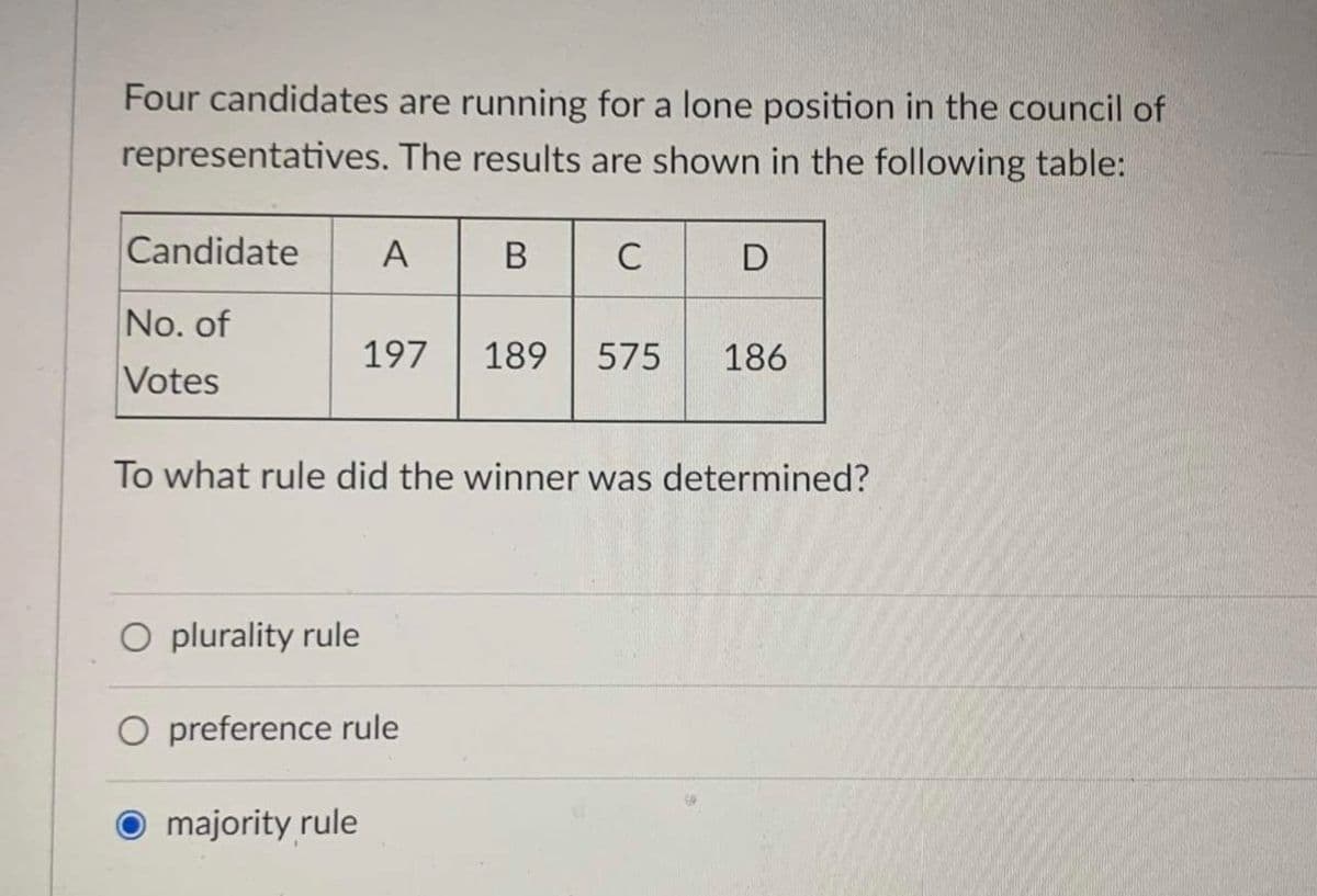 Four candidates are running for a lone position in the council of
representatives. The results are shown in the following table:
Candidate
A
B
No. of
197
189
575
186
Votes
To what rule did the winner was determined?
O plurality rule
O preference rule
O majority rule
