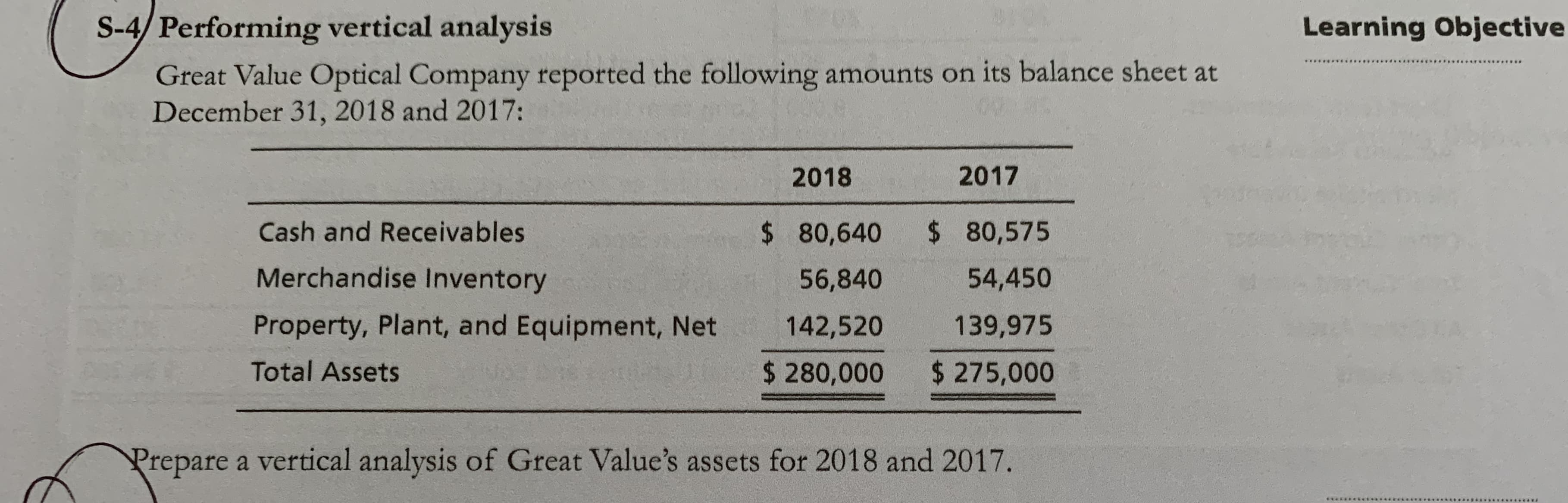 S-4/ Performing vertical analysis
Great Value Optical Company reported the following amounts on its balance sheet a
December 31, 2018 and 2017:
2018
2017
Cash and Receivables
$ 80,640
$ 80,575
Merchandise Inventory
56,840
54,450
Property, Plant, and Equipment, Net
142,520
139,975
Total Assets
$ 280,000
$ 275,000
Prepare a vertical analysis of Great Value's assets for 2018 and 2017.
