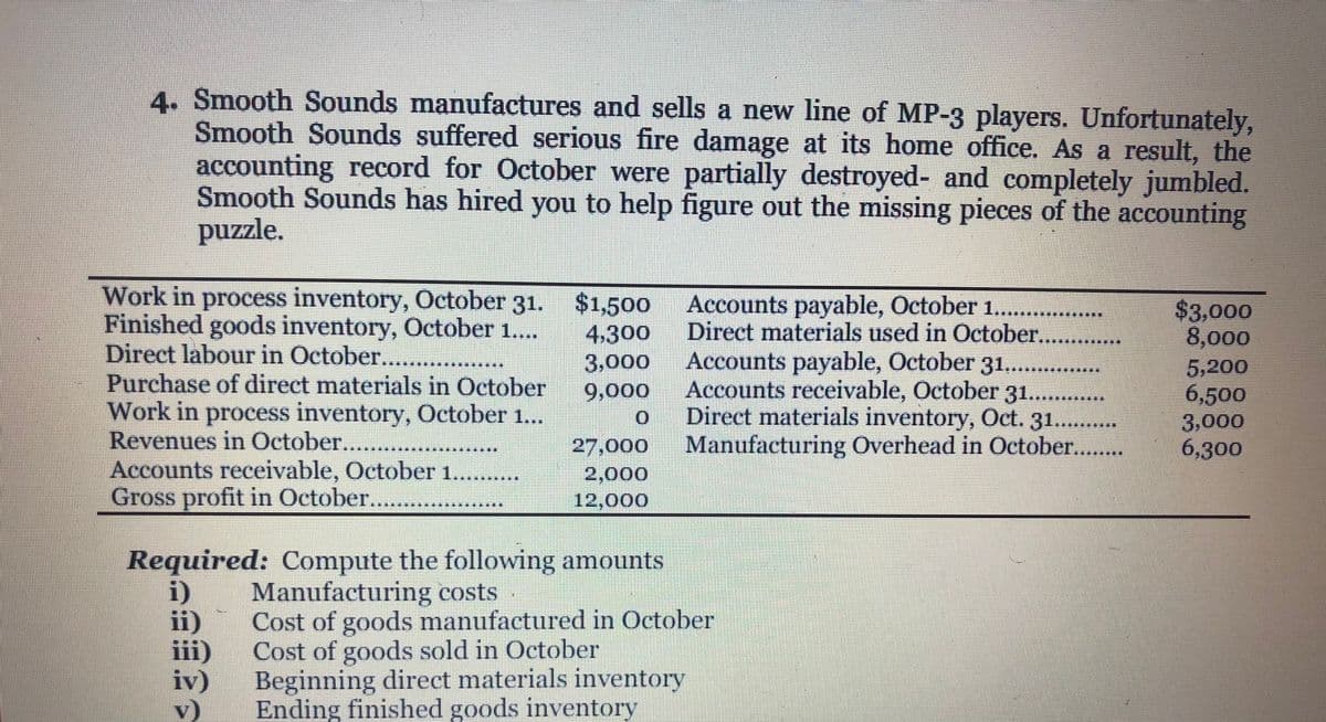 4. Smooth Sounds manufactures and sells a new line of MP-3 players. Unfortunately,
Smooth Sounds suffered serious fire damage at its home office. As a result, the
accounting record for October were partially destroyed- and completely jumbled.
Smooth Sounds has hired you to help figure out the missing pieces of the accounting
puzzle.
Work in process inventory, October 31. $1,500
Finished goods inventory, October 1...
Direct labour in October.. ..
Purchase of direct materials in October
Work in process inventory, October 1...
Revenues in October....
Accounts receivable, October 1....
Gross profit in October...
Accounts payable, October 1...
Direct materials used in October...
Accounts payable, October 31..
Accounts receivable, October 31.
Direct materials inventory, Oct. 31....
Manufacturing Overhead in October.
$3,000
8,000
5,200
6,500
3,000
6,300
4,300
3,000
9,000
***
27,000
2,000
12,000
*****
Required: Compute the following amounts
i)
ii)
iii)
iv)
v)
Manufacturing costs
Cost of goods manufactured in October
Cost of goods sold in October
Beginning direct materials inventory
Ending finished goods inventory
