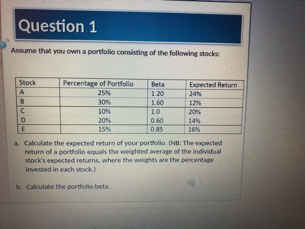 Question 1
Assume that you own a portfolio consisting of the following stocks:
Stock
Percentage of Portfolio
Beta
Expected Return
25%
1.20
24%
30%
1.60
12%
C.
10%
|1.0
20%
D.
20%
0,60
14%
15%
0.85
16%
a. Calculate the expected return of your portfolio. (NB: The expected
return of a portfolio equals the weighted average of the individual
stock's expected returns, where the weights are the percentage
invested in each stock.)
b. Calculate the portfolio beta.
