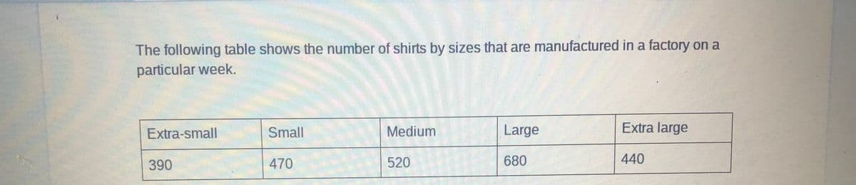 The following table shows the number of shirts by sizes that are manufactured in a factory on a
particular week.
Extra-small
Small
Medium
Large
Extra large
390
470
520
680
440
