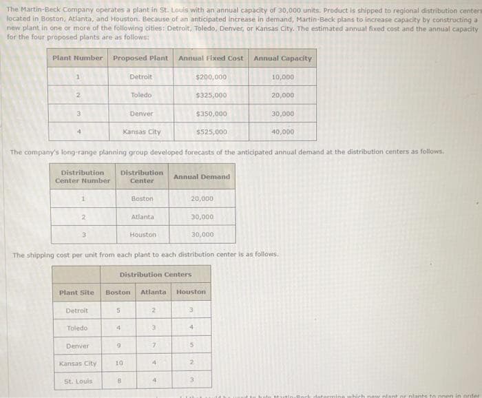 The Martin-Beck Company operates a plant in St. Louis with an annual capacity of 30,000 units. Product is shipped to regional distribution centers
located in Boston, Atlanta, and Houston. Because of an anticipated increase in demand, Martin-Beck plans to increase capacity by constructing a
new plant in one or more of the following cities: Detroit, Toledo, Denver, or Kansas City. The estimated annual fixed cost and the annual capacity
for the four proposed plants are as follows:
Plant Number
Proposed Plant
Annual Fixed Cost
Annual Capacity
Detroit
$200,000
10,000
2.
Toledo
$325,000
20,000
3.
Denver
$350,000
30,000
4
Kansas City
$525,000
40,000
The company's long-range planning group developed forecasts of the anticipated annual demand at the distribution centers as follows.
Distribution
Distribution
Annual Demand
Center Number
Center
Boston
20,000
2.
Atlanta
30,000
Houston
30,000
The shipping cost per unit from each plant to each distribution center is an follows.
Distribution Centers
Plant Site
Boston
Atlanta
Houston
Detroit
3
Toledo
4
3
4
Denver
Kansas City
10
4
St. Louis
3.
4.
new nlantor nlants to nnen in order
in
1,
