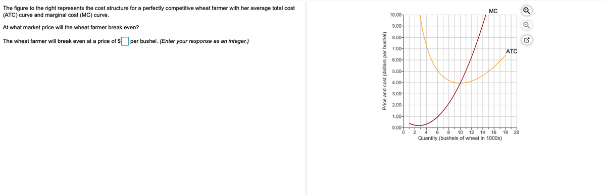 The figure to the right represents the cost structure for a perfectly competitive wheat farmer with her average total cost
(ATC) curve and marginal cost (MC) curve.
At what market price will the wheat farmer break even?
The wheat farmer will break even at a price of $ per bushel. (Enter your response as an integer.)
Price and cost (dollars per bushel)
10.00-
9.00-
8.00-
7.00-
6.00-
5.00-
4.00-
3.00-
2.00-
1.00-
0.00+
0
2
MC
6 8 10 12 14 16
Quantity (bushels of wheat in 1000s)
ATC
18 20
Q
✔