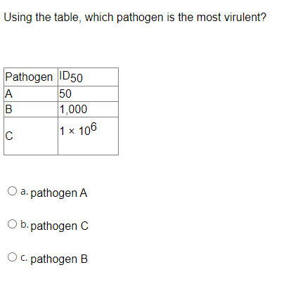 Using the table, which pathogen is the most virulent?
Pathogen ID50
50
1,000
B
1 x 106
O a. pathogen A
O b. pathogen C
O C. pathogen B
