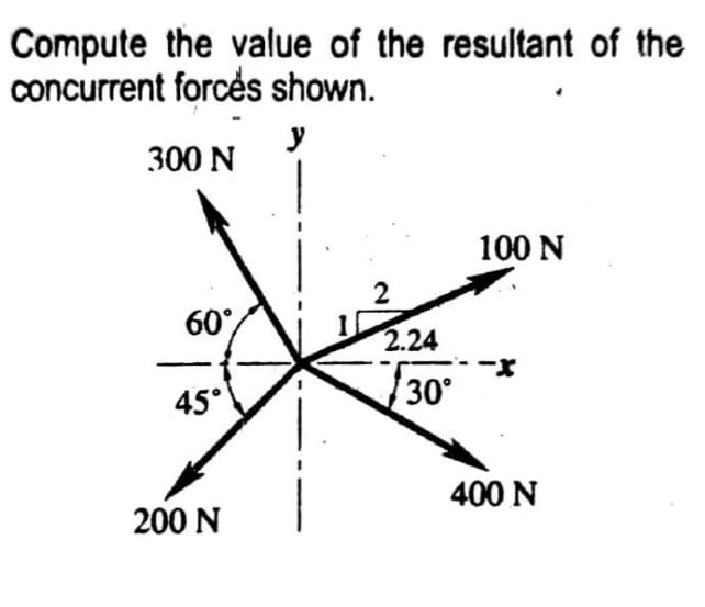 Compute the value of the resultant of the
concurrent forcés shown.
y
300 N
100 N
60°,
2.24
--x
45°
30°
400 N
200 N

