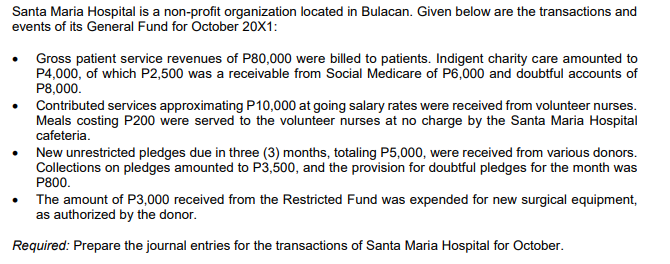Santa Maria Hospital is a non-profit organization located in Bulacan. Given below are the transactions and
events of its General Fund for October 20X1:
• Gross patient service revenues of P80,000 were billed to patients. Indigent charity care amounted to
P4,000, of which P2,500 was a receivable from Social Medicare of P6,000 and doubtful accounts of
P8,000.
Contributed services approximating P10,000 at going salary rates were received from volunteer nurses.
Meals costing P200 were served to the volunteer nurses at no charge by the Santa Maria Hospital
cafeteria.
New unrestricted pledges due in three (3) months, totaling P5,000, were received from various donors.
Collections on pledges amounted to P3,500, and the provision for doubtful pledges for the month was
P800.
The amount of P3,000 received from the Restricted Fund was expended for new surgical equipment,
as authorized by the donor.
Required: Prepare the journal entries for the transactions of Santa Maria Hospital for October.
