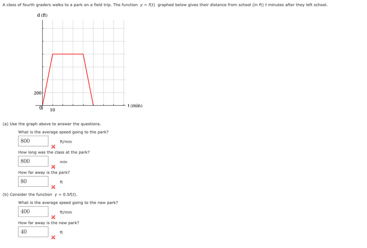 A class of fourth graders walks to a park on a field trip. The function y = f(t) graphed below gives their distance from school (in ft) t minutes after they left school.
d (ft)
200
0
10
(a) Use the graph above to answer the questions.
What is the average speed going to the park?
800
ft/min
X
How long was the class at the park?
800
min
X
How far away is the park?
80
ft
x
(b) Consider the function y = 0.5f(t).
What is the average speed going to the new park?
400
ft/min
X
How far away is the new park?
40
X
ft
t (min)