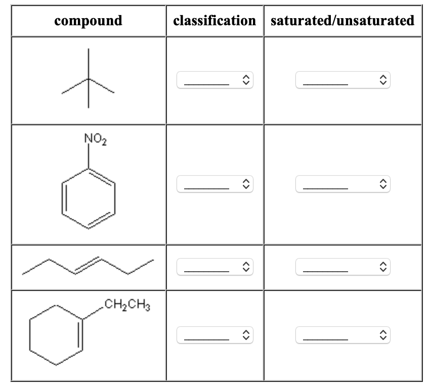 compound
classification saturated/unsaturated
NO2
CH2CH3
<>
<>
<>
<>
