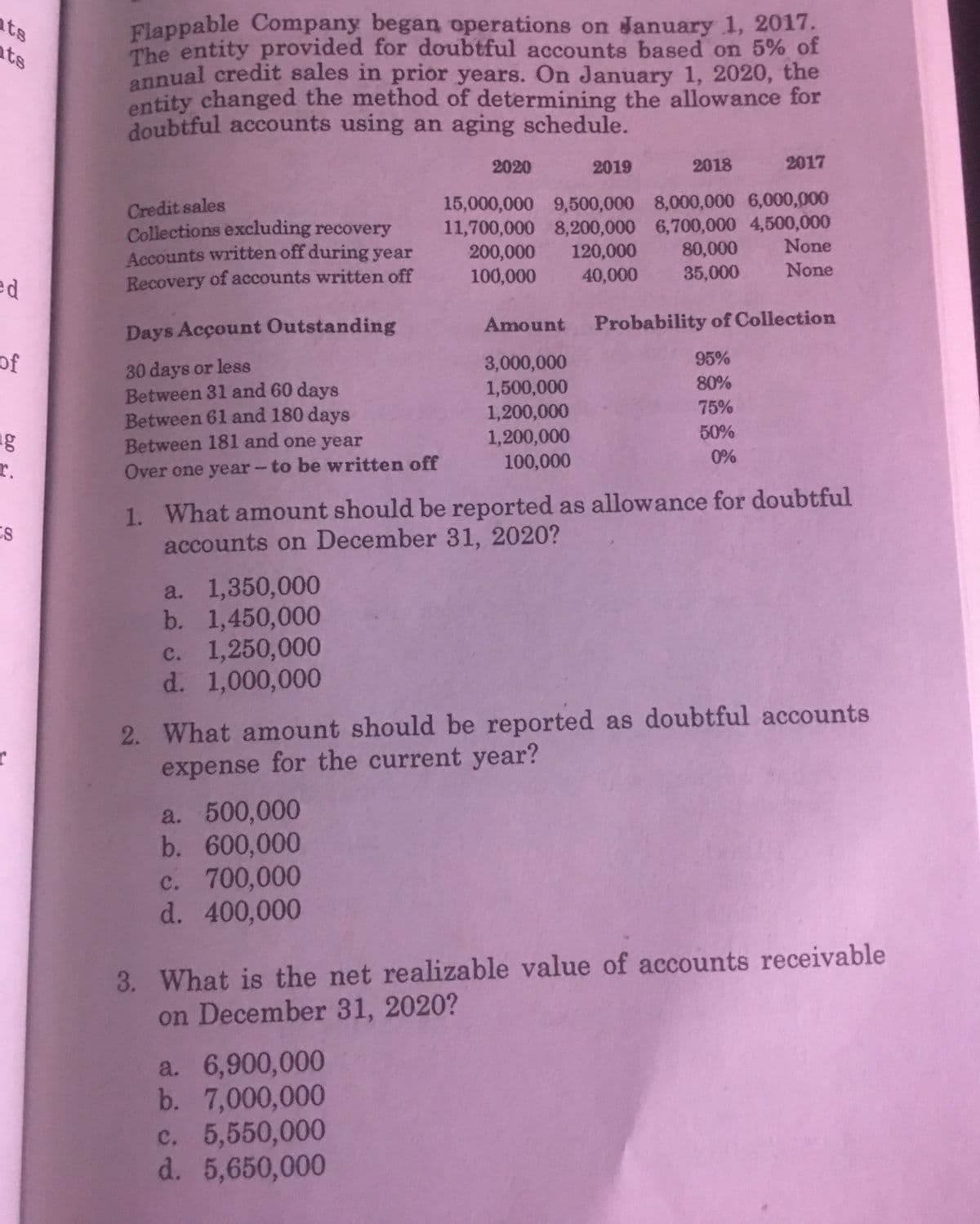 annual credit sales in prior years. On January 1, 2020, the
ats
Flappable Company began operations on danuary 1, 2017.
The entity provided for doubtful accounts based on 5% of
ats
entity changed the method of determining the allowance for
doubtful accounts using an aging schedule.
2020
2019
2018
2017
Credit sales
Collections excluding recovery
Accounts written off during year
Recovery of accounts written off 100,000
15,000,000 9,500,000 8,000,000 6,000,000
11,700,000 8,200,000 6,700,000 4,500,000
200,000
None
80,000
35,000
120,000
40,000
None
ed
Days Account Outstanding
Amount Probability of Collection
of
95%
30 days or less
Between 31 and 60 days
Between 61 and 180 days
Between 181 and one year
3,000,000
1,500,000
1,200,000
1,200,000
100,000
80%
75%
50%
ng
r.
0%
Over one year-to be written off
1. What amount should be reported as allowance for doubtful
accounts on December 31, 2020?
CS
a. 1,350,000
b. 1,450,000
c. 1,250,000
d. 1,000,000
2. What amount should be reported as doubtful accounts
expense for the current year?
a. 500,000
b. 600,000
c. 700,000
d. 400,000
3. What is the net realizable value of accounts receivable
on December 31, 2020?
a. 6,900,000
b. 7,000,000
c. 5,550,000
d. 5,650,000
