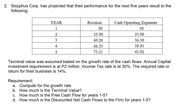 2. Sisyphus Corp. has projected that their performance for the next five years result to the
following:
YEAR
Revenue
Cash Operating Expenses
1
50
30
33.00
55.00
3
60.50
36.30
4.
66.55
39.93
5
73.21
43.92
Terminal value was assumed based on the growth rate of the cash flows. Annual Capital
investment requirement is at P2 million. Income Tax rate is at 30%. The required rate or
return for their business is 14%.
Requirement:
a. Compute for the growth rate
b. How much is the Terminal Value?
c. How much is the Free Cash Flow for years 1-5?
d. How much is the Discounted Net Cash Flows to the Firm for years 1-5?
