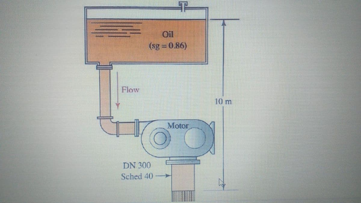 Oil
(sg 0.86)
Flow
10 m
Motor
DN 300
Sched 40-
