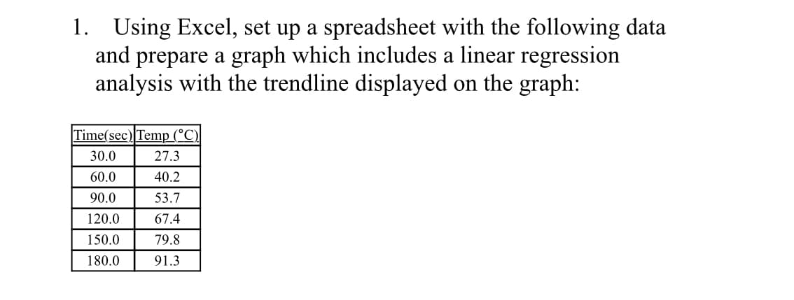 1. Using Excel, set up a spreadsheet with the following data
and prepare a graph which includes a linear regression
analysis with the trendline displayed on the graph:
Time(sec) Temp (°C)
30.0
27.3
60.0
40.2
90.0
53.7
120.0
67.4
150.0
79.8
180.0
91.3