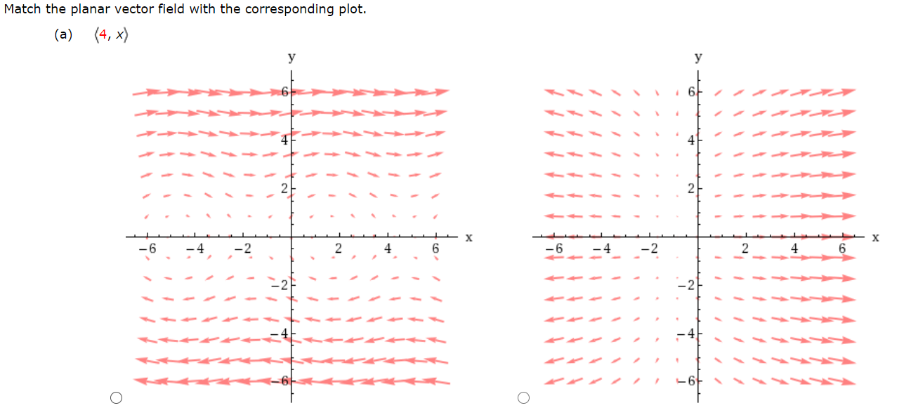 Match the planar vector field with the corresponding plot.
(a) (4, x)
y
-6-
