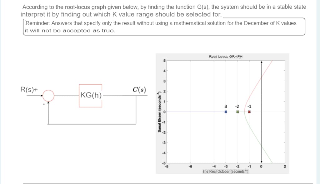 According to the root-locus graph given below, by finding the function G(s), the system should be in a stable state
interpret it by finding out which K value range should be selected for.
Reminder: Answers that specify only the result without using a mathematical solution for the December of K values
it will not be accepted as true.
R(S)+
KG(h).
C(s)
Sanal Eksen (seconds)
3
-6
Root Locus GRAPH
-3 -2 -1
其
X 萬
-3
-2
The Real October (seconds""")
-1
0
2