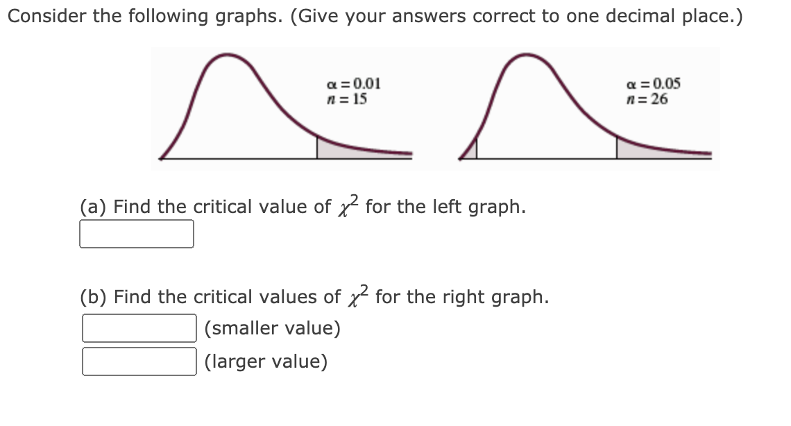 Consider the following graphs. (Give your answers correct to one decimal place.)
a = 0.01
n = 15
a = 0.05
n= 26
(a) Find the critical value of x for the left graph.
(b) Find the critical values of x for the right graph.
(smaller value)
(larger value)
