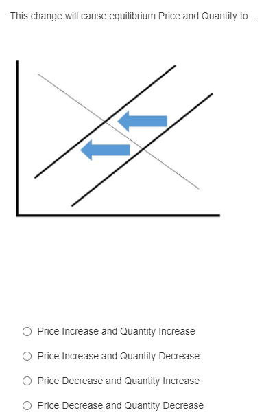 This change will cause equilibrium Price and Quantity to .
O Price Increase and Quantity Increase
O Price Increase and Quantity Decrease
O Price Decrease and Quantity Increase
O Price Decrease and Quantity Decrease
