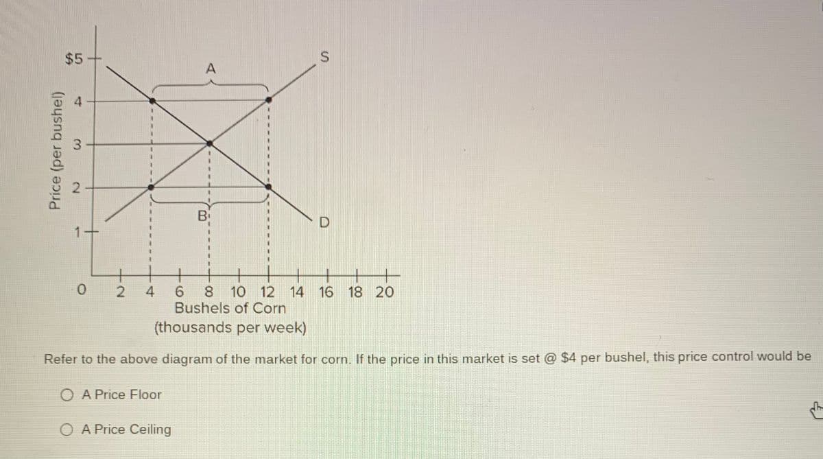 $5-
%3D
1-
6.
8
Bushels of Corn
10 12 14 16 18 20
(thousands per week)
Refer to the above diagram of the market for corn, If the price in this market is set @ $4 per bushel, this price control would be
O A Price Floor
O A Price Ceiling
B.
3.
2.
Price (per bushel)
