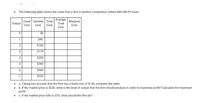 The following table shows the costs that a firm in perfect competition (where MR-AR-P) faces:
Average
Total
Cost
Output
.
0
1
2
3
4
5
6
7
Fixed Variable Total
Cost
Cost Cost
$0
$40
$100
$170
$250
$360
$580
$920
Marginal
Cost
a. Taking into account that the firm has a fixed cost of $130, complete the table.
b. If the market price is $220, what is the level of output that the firm should produce in order to maximise profit? Calculate the maximum
profit.
c. If the market price falls to $70, what should the firm do?