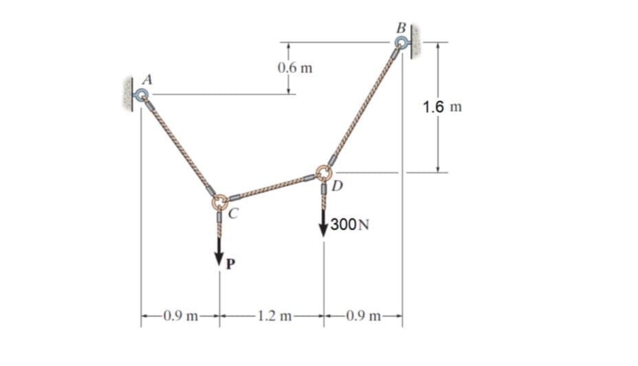 0.6 m
1.6 m
D
300N
-0.9 m-
-1.2 m-
-0.9 m-
