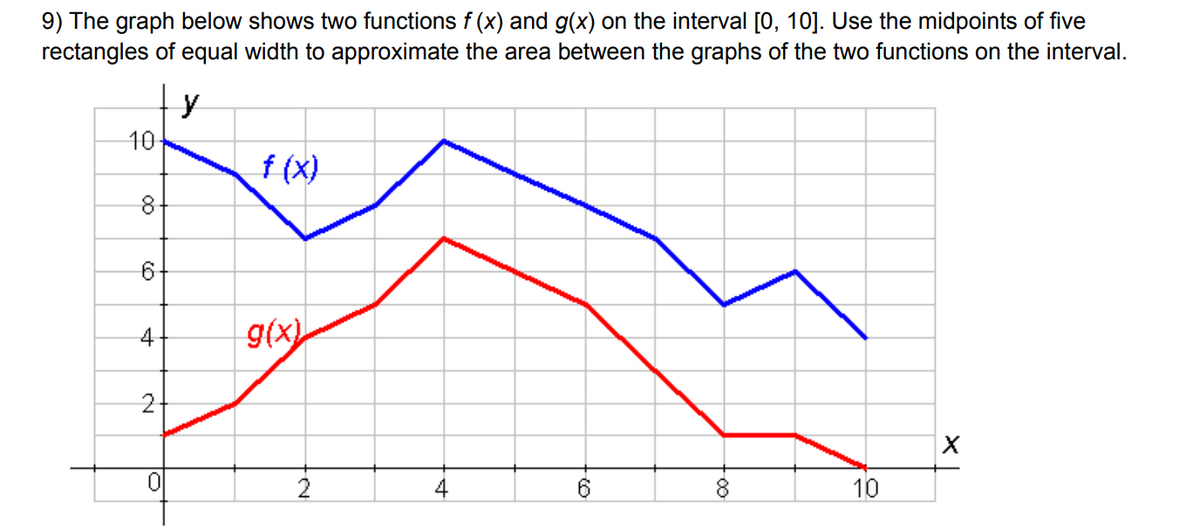 9) The graph below shows two functions f (x) and g(x) on the interval [0, 10]. Use the midpoints of five
rectangles of equal width to approximate the area between the graphs of the two functions on the interval.
y
10
f (x).
4
g(x)
4
10
-00
