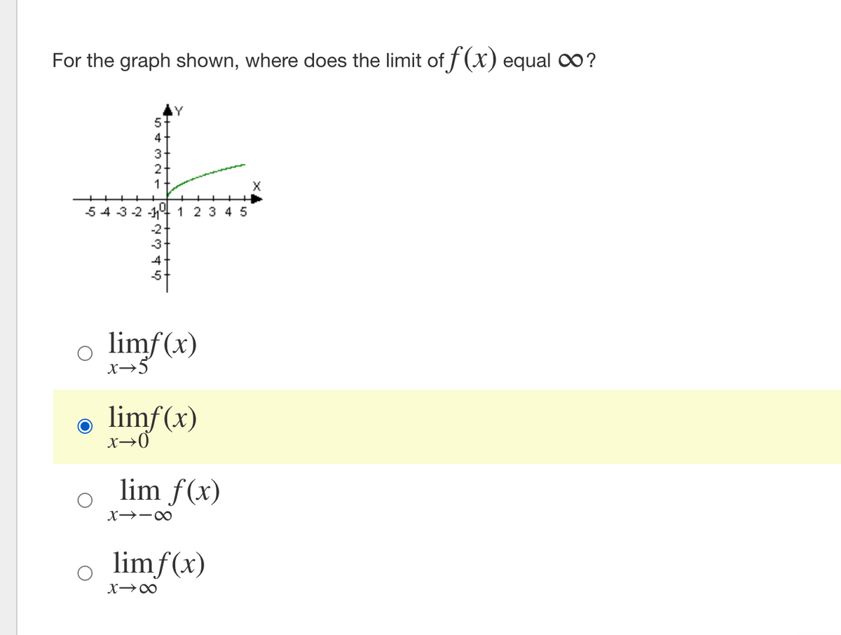 For the graph shown, where does the limit of f (x) equal 0?
4
3.
2
5 4 3 -2
1234 5
-2
-3-
4
o limf(x)
X→5
limf(x)
x→0
lim f(x)
X→-0
o limf(x)
+++++
