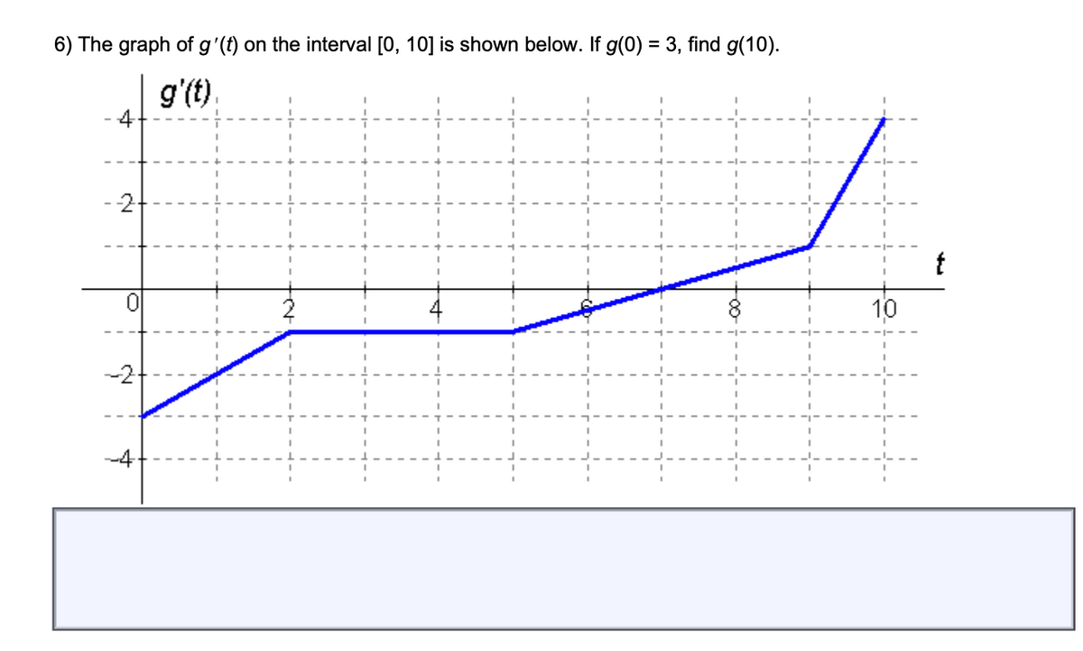 6) The graph of g'(t) on the interval [0, 10] is shown below. If g(0) = 3, find g(10).
g'(t)
4
- 2
10
-2
-4
