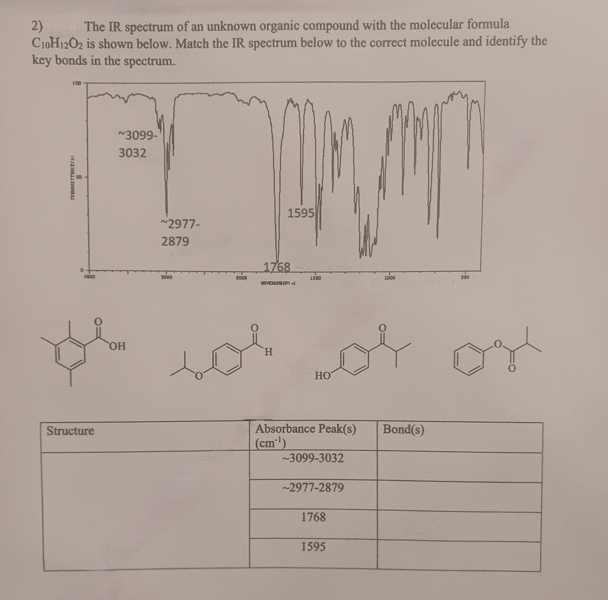 2)
The IR spectrum of an unknown organic compound with the molecular formula
C10H12O2 is shown below. Match the IR spectrum below to the correct molecule and identify the
key bonds in the spectrum.
LOD
D
4000
Structure
~3099-
3032
OH
~2977-
2879
9000
2008
1595
1768
HAVENUMERI
or
H
1500
HO
Absorbance Peak(s)
(cm-¹)
~3099-3032
~2977-2879
1768
1595
1000
Bond(s)
500