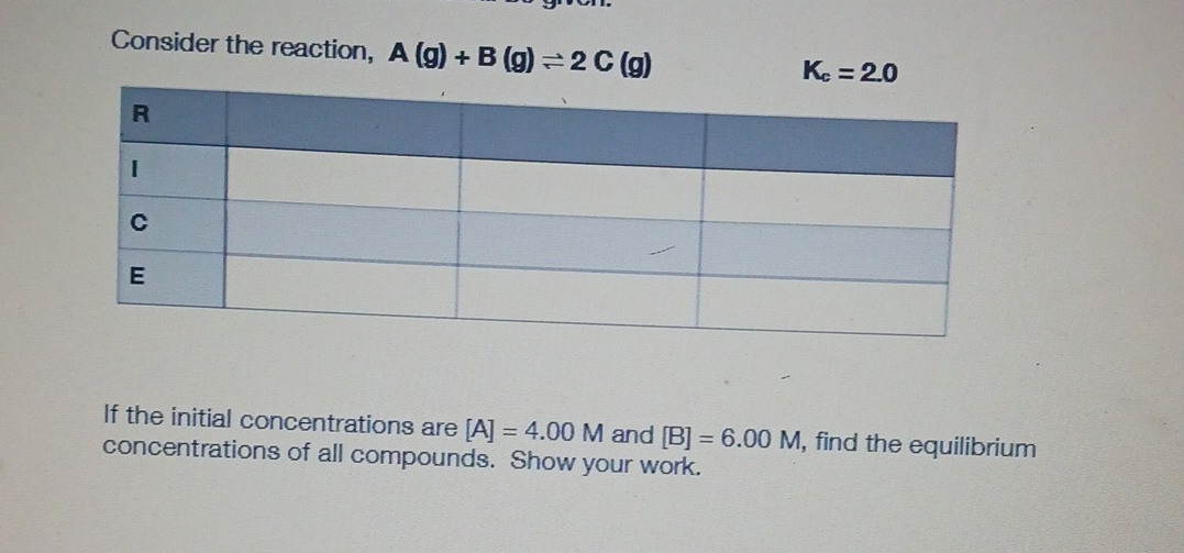 Consider the reaction, A (g) + B (g) = 2 C (g)
R
I
C
E
Kc = 2.0
If the initial concentrations are [A] = 4.00 M and [B] = 6.00 M, find the equilibrium
concentrations of all compounds. Show your work.