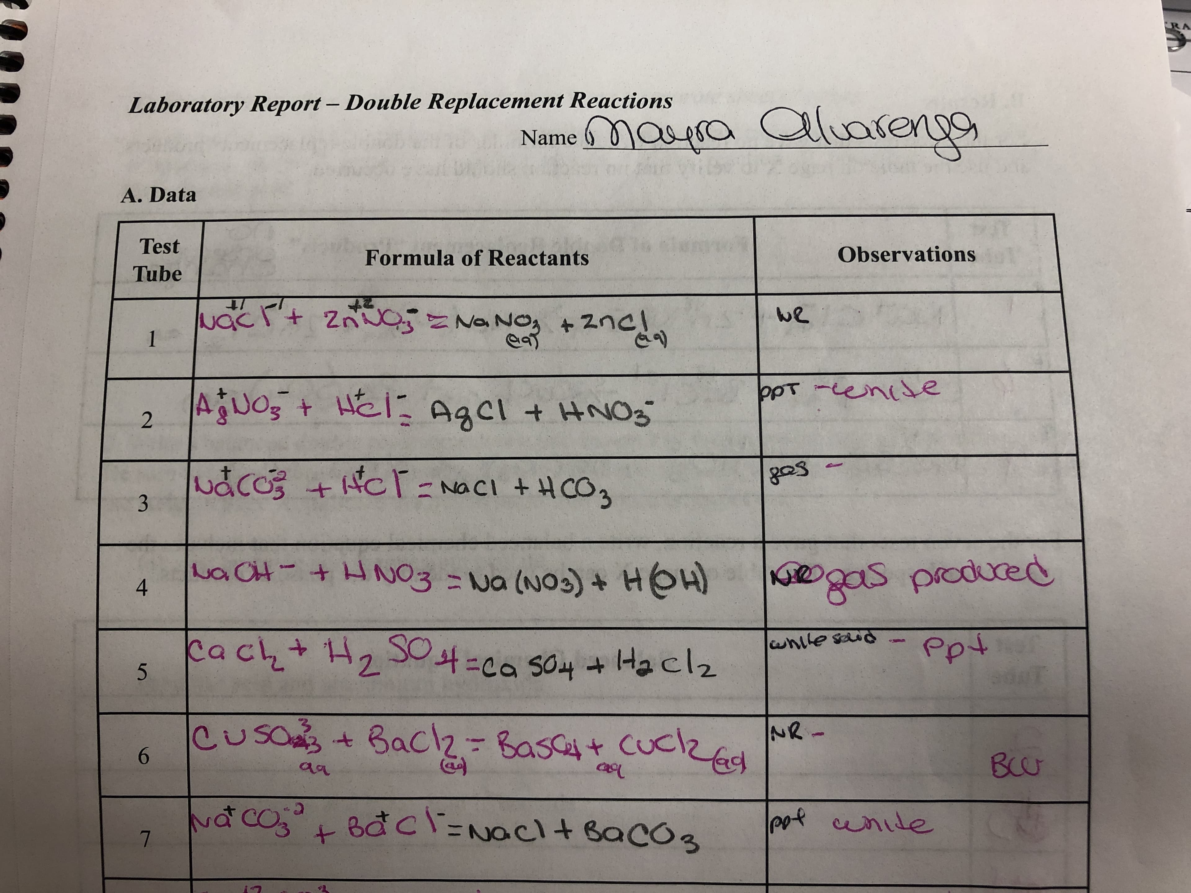 RA
Laboratory Report - Double Replacement Reactions
Name Mayra
aluarenga
A. Data
Test
Observations
Formula of Reactants
Tube
we
+ ZNNO NO NO, +2nc
1
oPT-eniste
AUO5+ HEI Agcl + HNOS
wacos
+cT= Naci + H CO3
wa CH- +HNO3 =Na (NOS) + HO
K@gas producedd
Ppt
Cach+ H, O4=ca so4 + Haclz
while said
NR-
Cusa+ Bacz2= Bascit Cuczs
CUSO +
6.
BCU
Na co
Bđcl=Naci+ Bac0g
pot unide
2.
3.
4-
