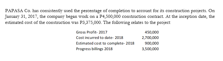 PAPASA Co. has consistently used the percentage of completion to account for its construction projects. On
January 31, 2017, the company began work on a P4,500,000 construction contract. At the inception date, the
estimated cost of the construction was P3,375,000. The following relates to the project
Gross Profit- 2017
450,000
Cost incurred to date- 2018
2,700,000
Estimated cost to complete- 2018
900,000
Progress billings 2018
3,500,000

