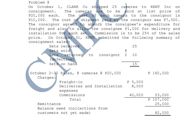 Problem 8
On October 1,
consignment.
P20,000 each.
P10,000. The cost of shipment paid by the consignor was P7,500.
The consignor agreed to absorb the consignee's expenditure for
freight and also to allow the consignee P1,000 for delivery and
shipped 25
CLARK
cameras
to
KENT
Inc on
to be sold at list price of
the consignor is
The
are
of each camera
cameras
The
cost
to
installation for each set.
Commission is to be 25% of the sales
On October 31, KENT submitted the following summary of
price.
consignment sales:
Sets received
Sets sold
Sets
25
8
returned
(defective)
Sets on hand
to
consignor
2
10
15
October 2-30 Sales, 8 cameras @ P20,000
Charges:
P 160,000
Freight-in
Deliveries and Installation
P 5,000
8,000
expenses
Commissions
40,000
53,000
P 107,000
25,000
Total
Remittance
Balance owed (collections from
customers not yet made)
82,000
CMP
