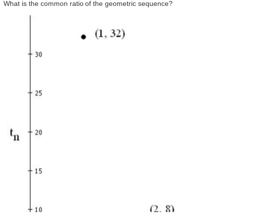 What is the common ratio of the geometric sequence?
(1, 32)
+ 30
25
'n
20
15
+ 10
(2. 8)
