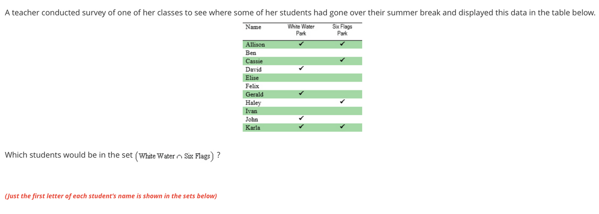 A teacher conducted survey of one of her classes to see where some of her students had gone over their summer break and displayed this data in the table below.
Name
White Water
Six Flags
Park
Park
Allison
Ben
Cassie
David
Elise
Felix
Gerald
Haley
Ivan
John
Karla
Which students would be in the set (White Water n Six Flags) ?
(Just the first letter of each student's name is shown in the sets below)
