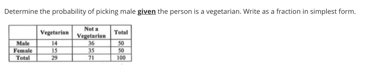 Determine the probability of picking male given the person is a vegetarian. Write as a fraction in simplest form.
Not a
Vegetarian
Total
Vegetarian
36
Male
Female
14
15
29
50
50
100
35
Total
71
