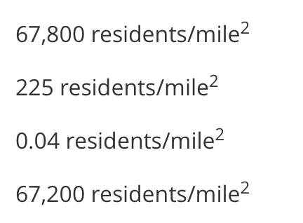 67,800 residents/mile?
225 residents/mile²
0.04 residents/mile?
67,200 residents/mile?
